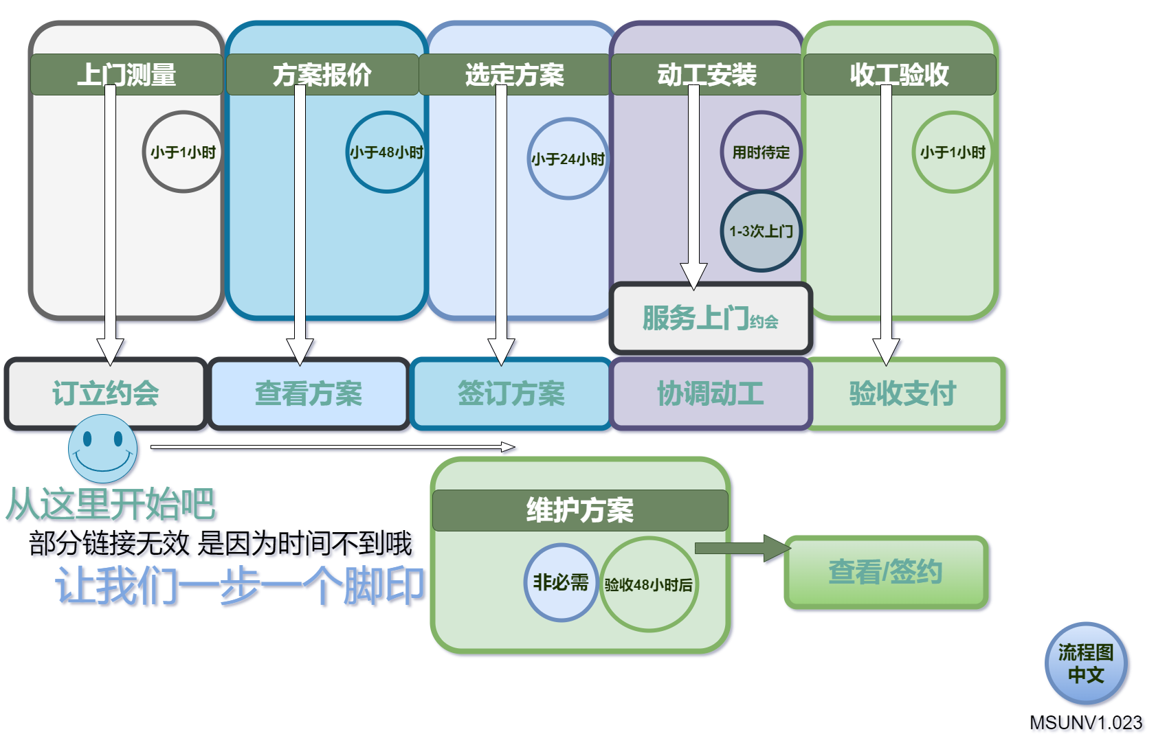 上门安装服务中文流程.png