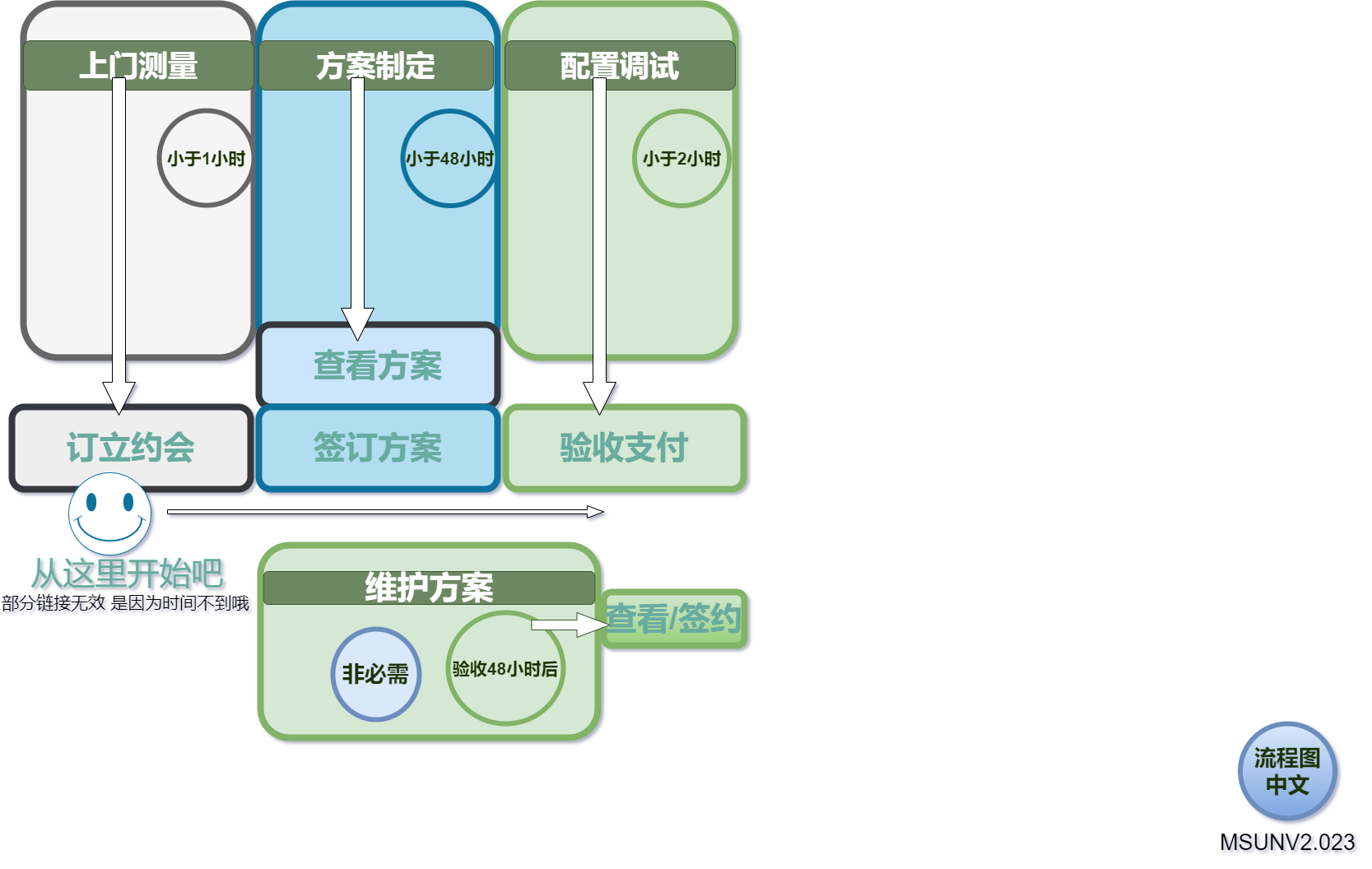 上门调试服务中文流程.png